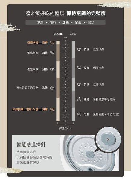 【CLAIRE】mini cooker電子鍋CKS-B030P
