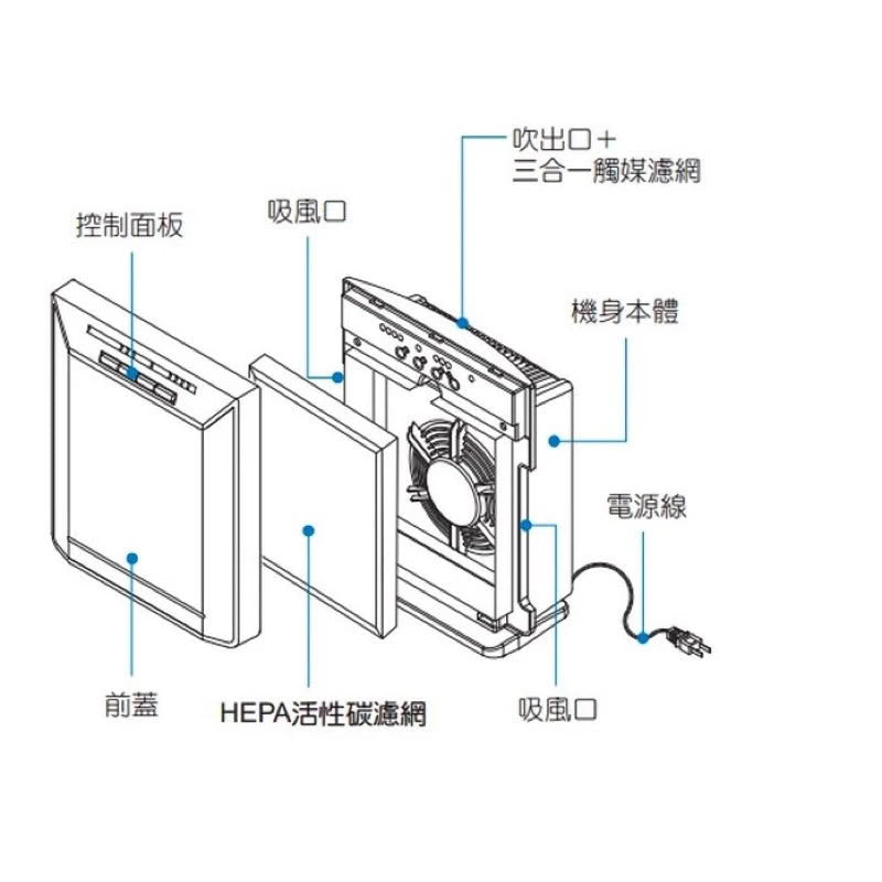 台灣三洋SANLUX空氣清靜機ABC-M5