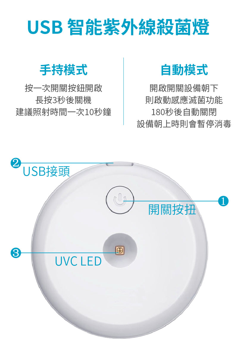 【丹麥CARDIE】USB智能感應紫外線殺菌燈/消毒燈