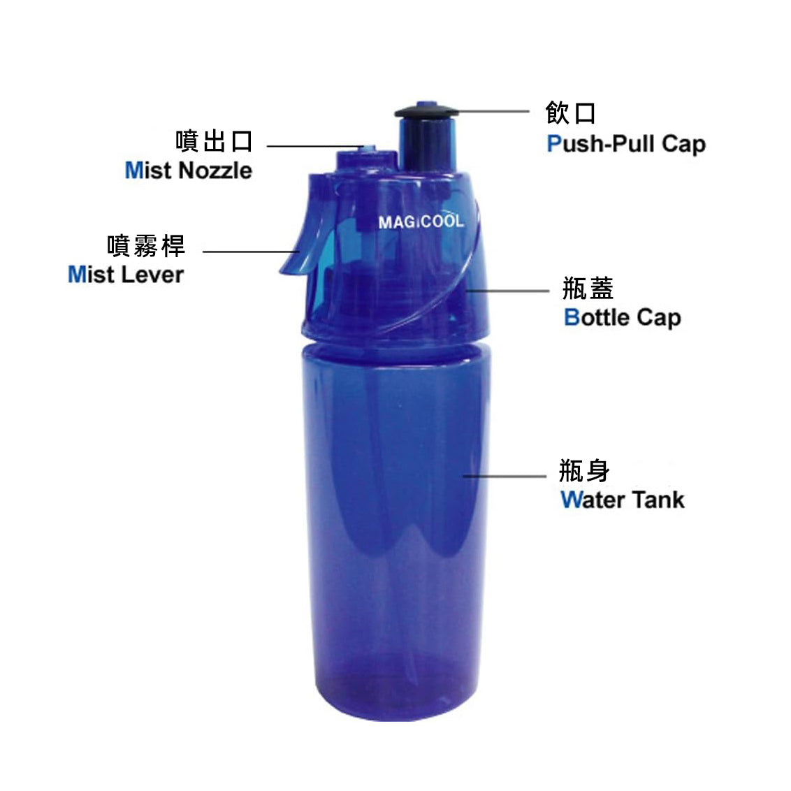 【日本MAGICOOL】噴霧保冷2合1多功能水瓶