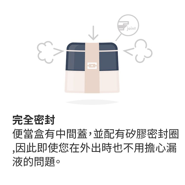 法國【MONBENTO】MB原創方形雙層便當盒-霧霾藍