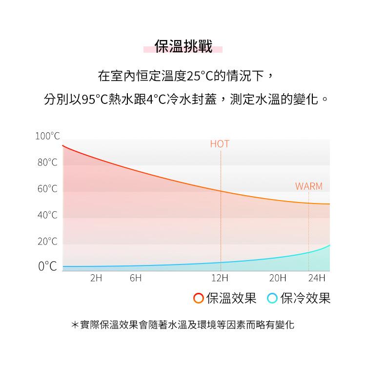 法國【MONBENTO】MB不鏽鋼茶隔保溫運動瓶-玫瑰金