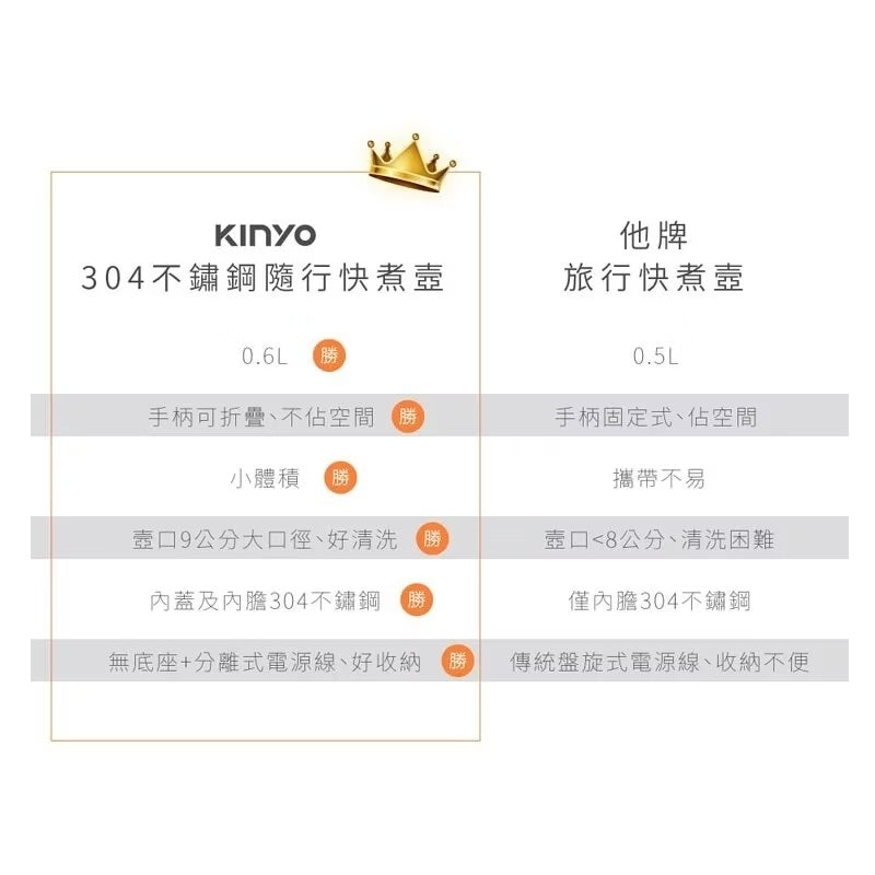 【KINYO】304不鏽鋼隨行快煮壼AS-HP65『11/11~16限時折扣』