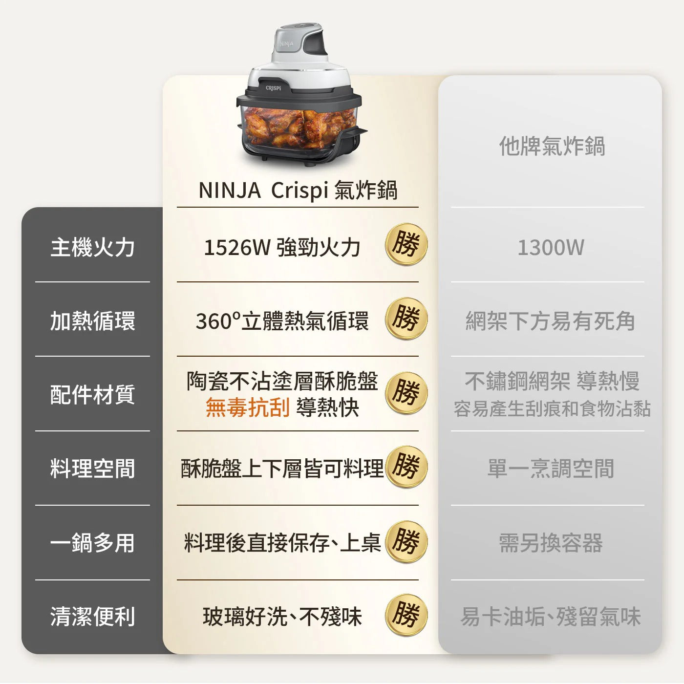 NINJA 透明玻璃氣炸鍋 FN090