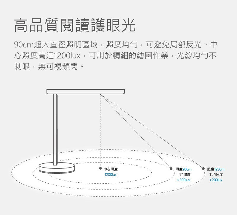 飛利浦 X 小米 智奕智慧檯燈『11/11~16限時折扣』