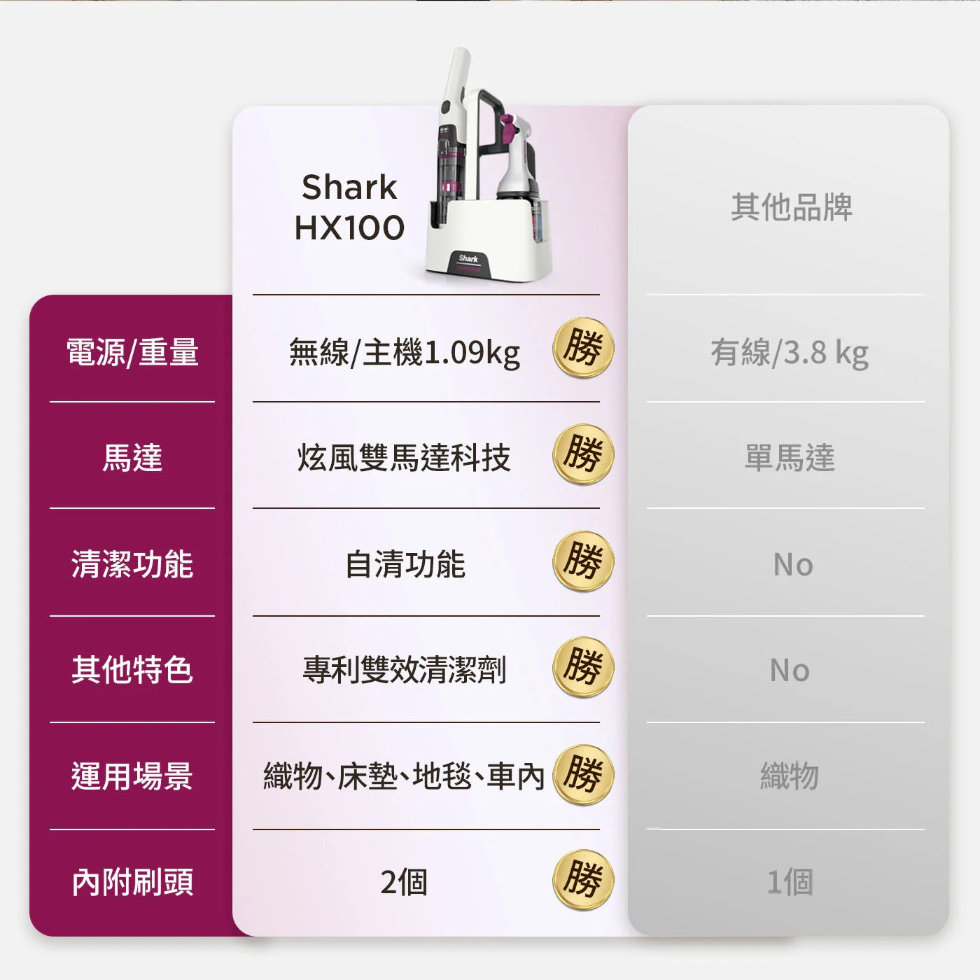 Shark無線去漬清潔機HX100TW