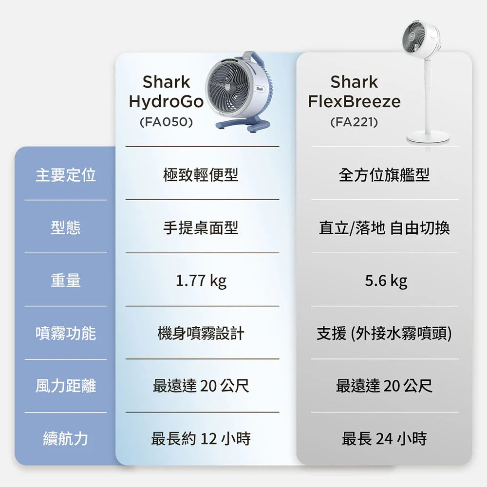 Shark 無線涼感噴霧扇 FA050