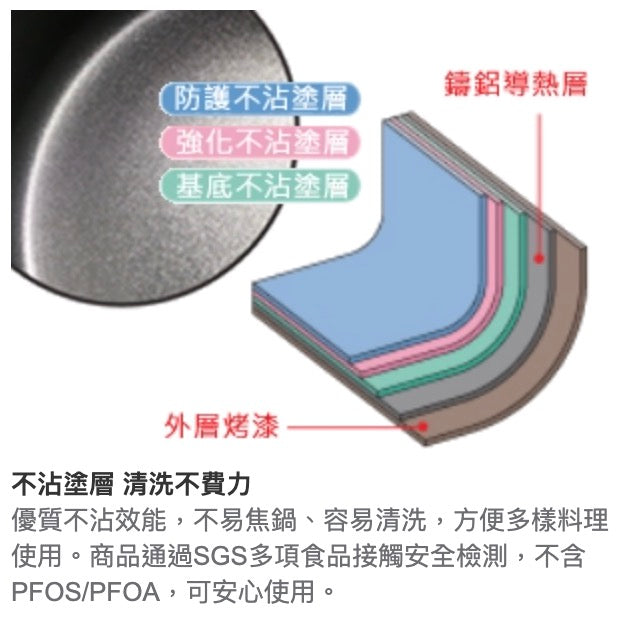 THERMOS膳魔師家用型燜燒鍋KBJ-3000_2800ml『11/11~16限時折扣』
