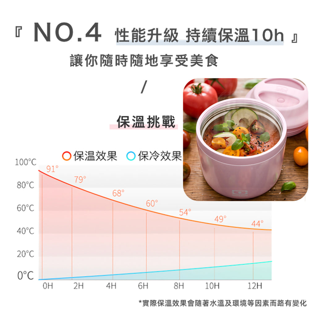 法國【MONBENTO】MB升級款不鏽鋼真空燜燒罐－小雛菊
