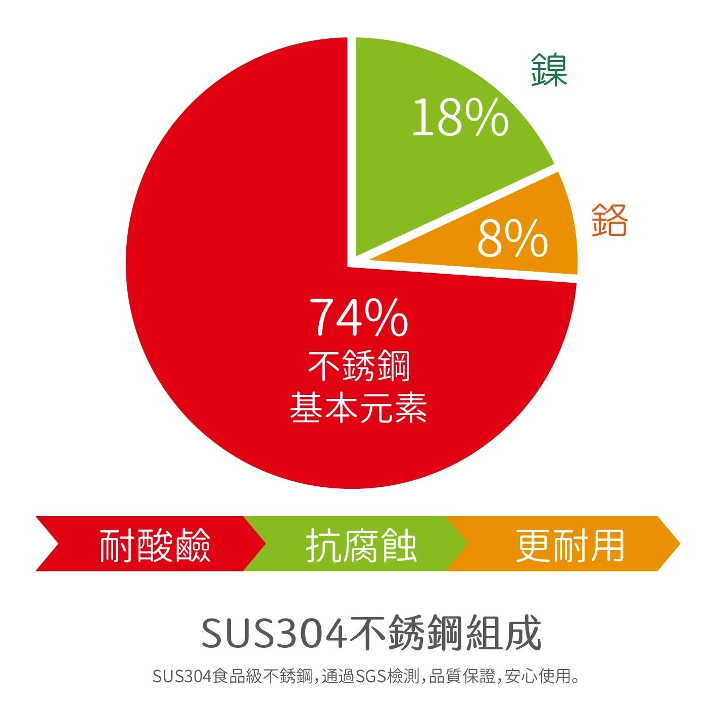 【RICOCAFE】真空提把保溫碗 600ml 304不銹鋼 三色隨機『11/11~16限時折扣』