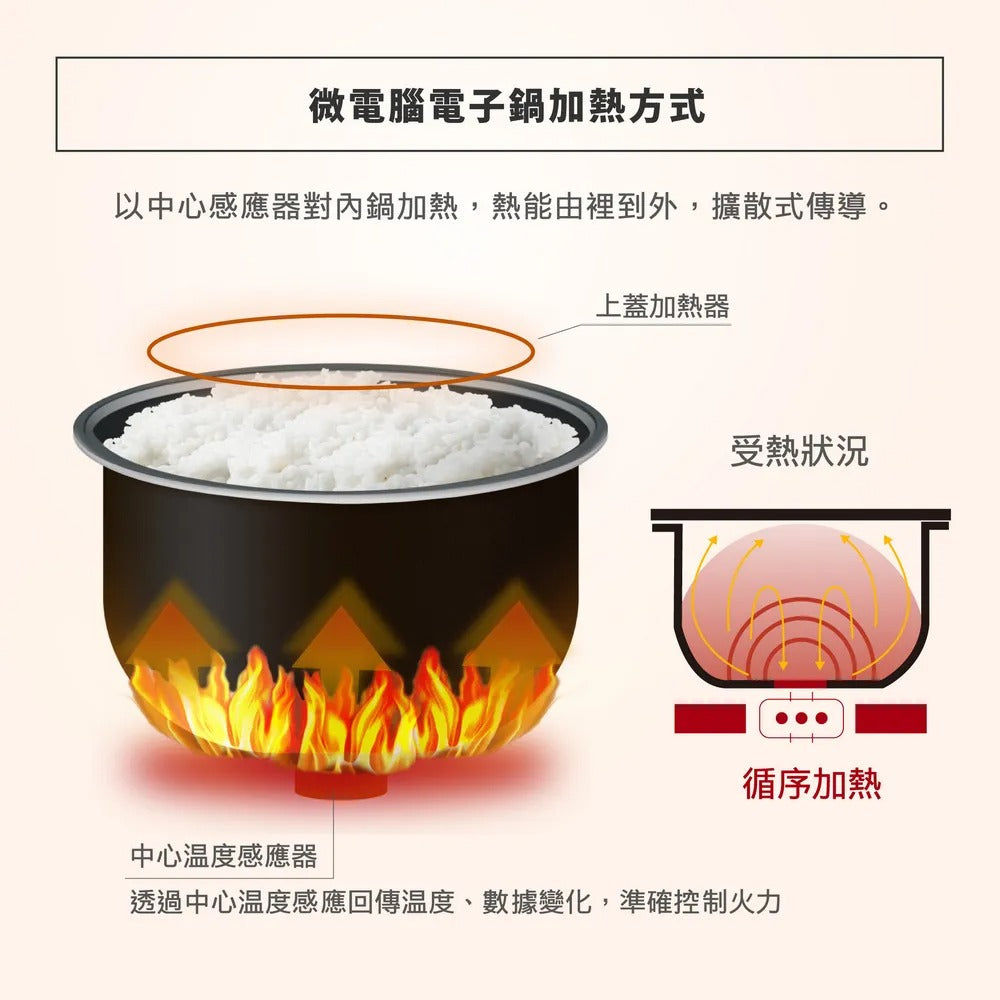 象印*6人份*黑金剛微電腦電子鍋(NS-ZEF10)『11/11~16限時折扣』