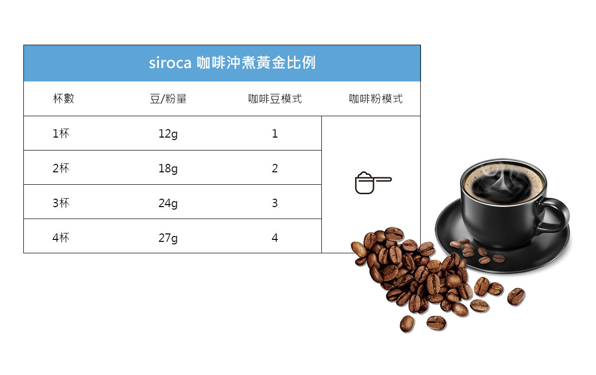 日本Siroca自動研磨咖啡機SC-A1210 棕色『11/11~16限時折扣』